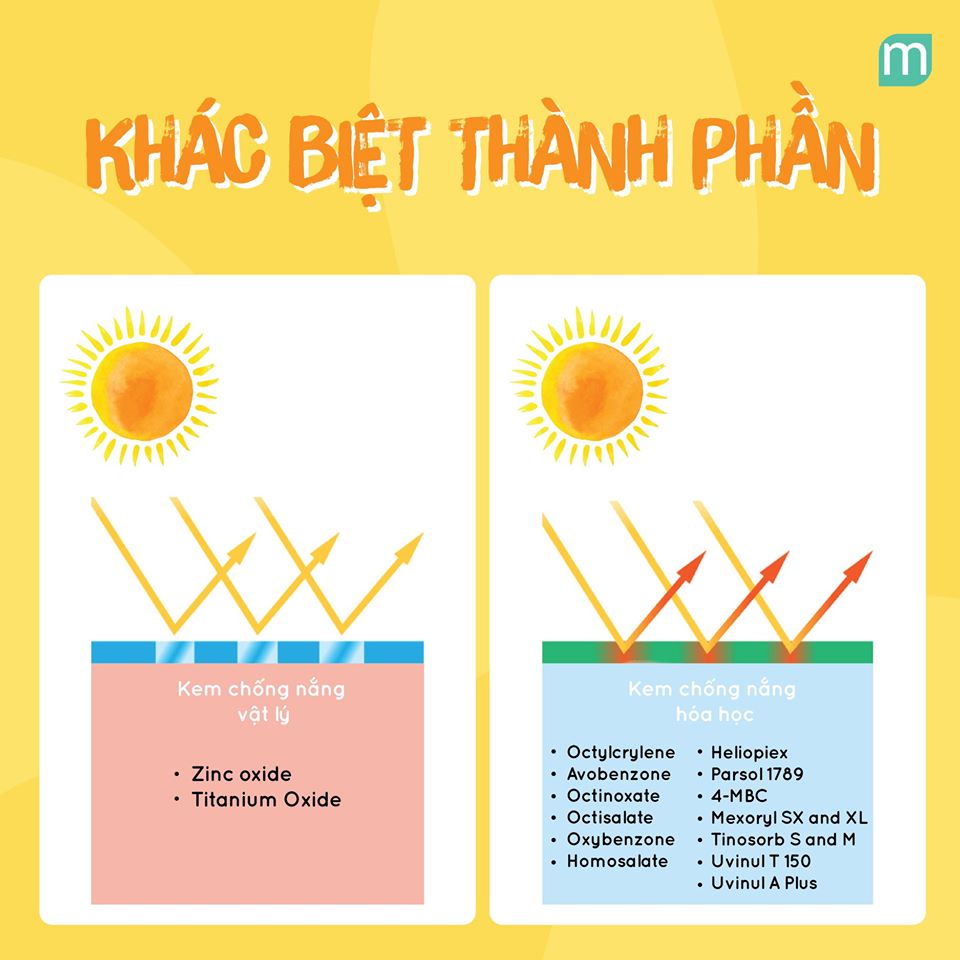 khác biệt giữa kem chống nắng vật lý và hóa học