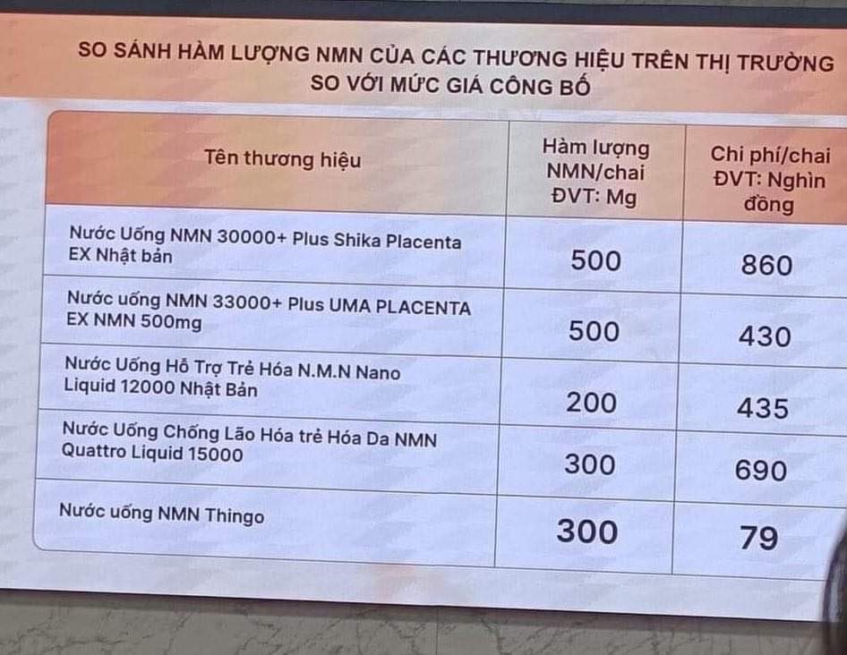 So sánh hàm lượng NMN của các thương hiệu so với giá công bố